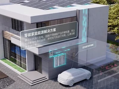 Was ist Energiespeicher für Privathaushalte?